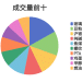 每日龙虎榜 | 商品期货综合指数下跌0.57% 日内资金净流入32.35亿元