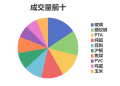每日龙虎榜 | 商品期货综合指数上涨0.11% 日内资金净流入41.94亿元