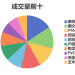 每日龙虎榜 | 商品期货综合指数上涨0.11% 日内资金净流入41.94亿元