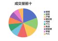 每日龙虎榜 | 商品期货综合指数下跌3.1% 日内资金净流出118.18亿元
