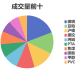 每日龙虎榜 | 商品期货综合指数下跌3.1% 日内资金净流出118.18亿元