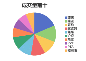 每日龙虎榜 | 商品期货综合指数上涨0.38% 日内资金净流入54.30亿元