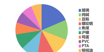 每日龙虎榜 | 商品期货综合指数上涨0.38% 日内资金净流入54.30亿元