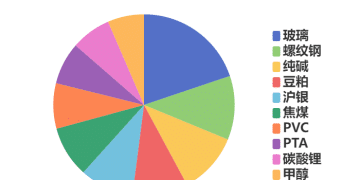 每日龙虎榜 | 商品期货综合指数下跌0.01% 日内资金净流入10.01亿元