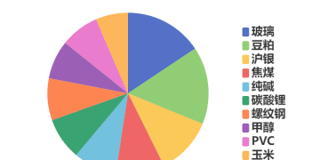 每日龙虎榜 | 商品期货综合指数上涨0.34% 日内资金净流出31.30亿元
