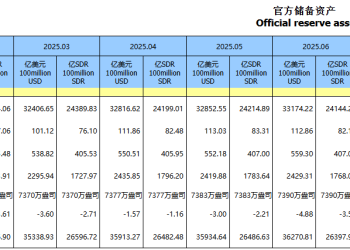 黄金屡创新高！央行最新数据：连续11个月增持黄金，9月增持4万盎司