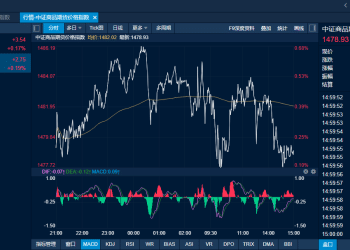 商品日报（10月17日）：金价涨势不止沪金突破千元关口 原油弱势刷新四年新低