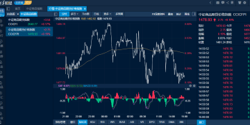 商品日报（10月17日）：金价涨势不止沪金突破千元关口 原油弱势刷新四年新低