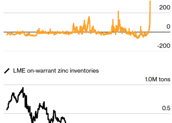 多头持仓竟是现货300%！金银之后，疯狂逼空再次上演