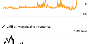 多头持仓竟是现货300%！金银之后，疯狂逼空再次上演