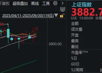 假期外围市场太热闹！A股明天怎么走？分析来了