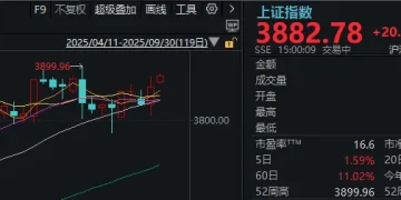 假期外围市场太热闹！A股明天怎么走？分析来了