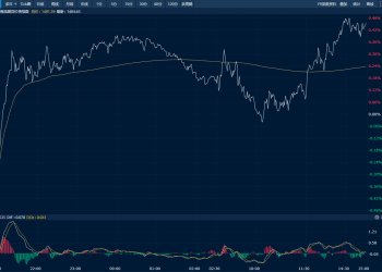 商品日报（10月27日）：多晶硅碳酸锂涨幅居前 红枣原木重挫超5%