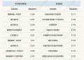 股强债弱!债市收益率上行,纯债基金上周业绩不理想,但有含权债基单周涨超6%