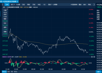 商品日报（10月20日）：二育升温生猪大幅反弹近3% 贵金属延续回调