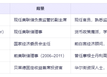 美联储主席遴选进入关键阶段 五人短名单进入最终评估阶段（附候选人观点）