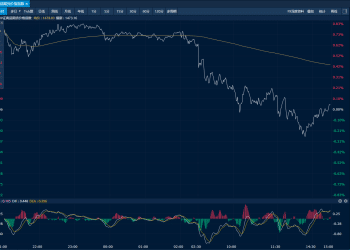商品日报（10月30日）：商品午后跳水 玻璃红枣生猪跌超2%