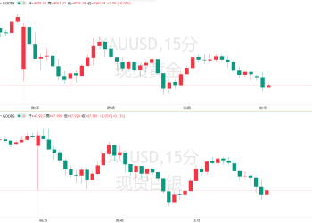 伦敦市场借贷成本从纪录高位回落，白银「逼空」大战结束了？
