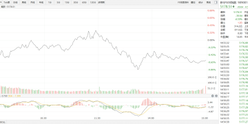 【新华500】新华500指数(989001)28日跌0.59%