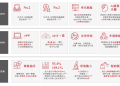 【看新股】协创数据港股IPO:智慧存储设备龙头布局A+H 上半年偿债压力剧增