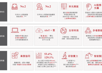 【看新股】协创数据港股IPO：智慧存储设备龙头布局A+H 上半年偿债压力剧增