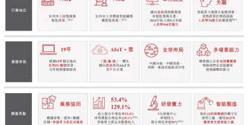 【看新股】协创数据港股IPO:智慧存储设备龙头布局A+H 上半年偿债压力剧增