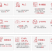【看新股】协创数据港股IPO:智慧存储设备龙头布局A+H 上半年偿债压力剧增