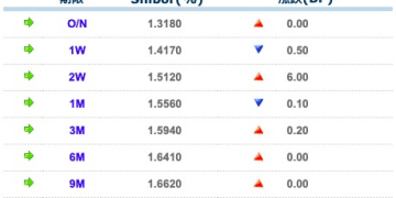 货币市场日报：10月23日