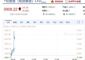 国际金价，再创历史新高！消费者：从今年年中一直观望到十一，没想到越等越贵！机构：仍上涨空间