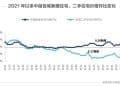 楼市进入筑底关键期:改善性需求成为新房市场支撑,「强者恒强」分化格局愈发清晰