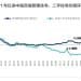 楼市进入筑底关键期:改善性需求成为新房市场支撑,「强者恒强」分化格局愈发清晰
