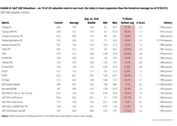 美股坚定多头转向谨慎！美银警示五大风险
