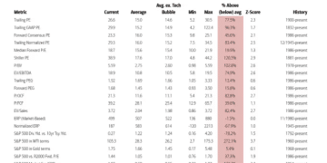 美股坚定多头转向谨慎！美银警示五大风险