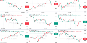 一周热榜精选：金银连续第九周上涨！市场押注超常规降息