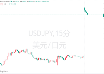 高市早苗意外胜选引爆市场！日元暴跌，日股要起飞？