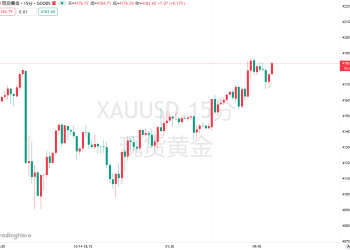 黄金不再恐高！散户入场才刚刚开始