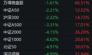 下周，A股还能不能修复？分析来了