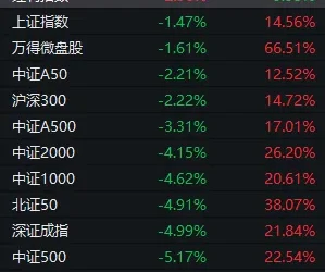 下周，A股还能不能修复？分析来了