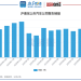 【读财报】上市车企9月销量:整车销量超218万辆 上汽集团、比亚迪、吉利汽车销量居前三