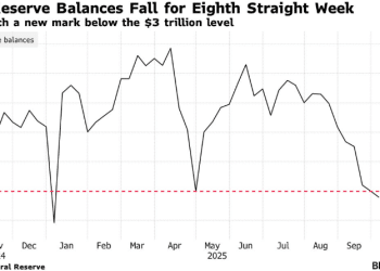 美联储缩表进程临近拐点？银行准备金跌至临界区域引发市场关注