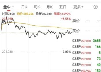 黄仁勋上升至福布斯富豪榜第八位！马斯克赞叹英伟达市值突破5万亿美元