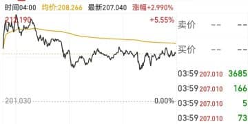 黄仁勋上升至福布斯富豪榜第八位！马斯克赞叹英伟达市值突破5万亿美元