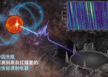 「中国天眼」，又一个首次！