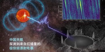 「中国天眼」，又一个首次！