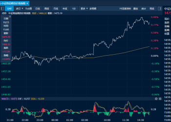 商品日报（10月23日）：焦煤增仓大涨 原油强势反弹