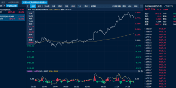 商品日报（10月23日）：焦煤增仓大涨 原油强势反弹