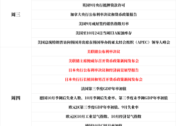 一周展望：美联储携带「关门镣铐」登场，黄金面临重大考验！