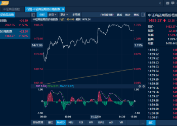 商品日报（10月9日）：节后首日商品市场「冰火两重天」！金银铜联袂飙升 生猪鸡蛋跳空重挫