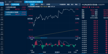 商品日报（10月9日）：节后首日商品市场「冰火两重天」！金银铜联袂飙升 生猪鸡蛋跳空重挫