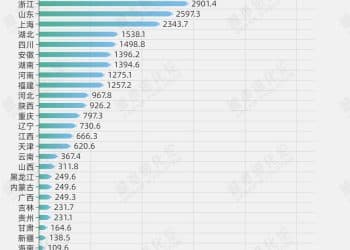 城数Lab. | 科创突围，「最上进大省」果然是它